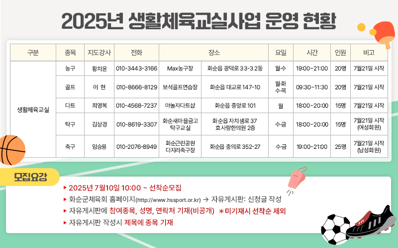 2025년 생활체육교실사업 운영 현황